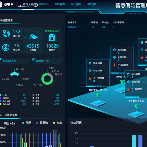 领航控股集团（深圳）有限公司-智慧消防